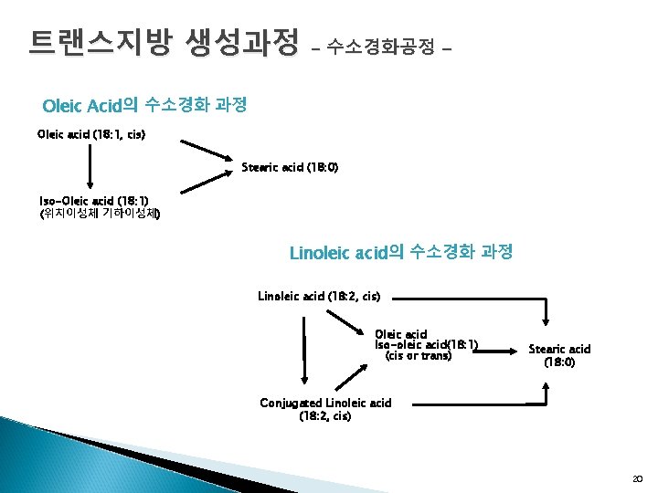 트랜스지방 생성과정 – 수소경화공정 - Oleic Acid의 수소경화 과정 Oleic acid (18: 1, cis)