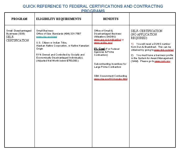 QUICK REFERENCE TO FEDERAL CERTIFICATIONS AND CONTRACTING PROGRAMS PROGRAM Small Disadvantaged Business (SDB) SELFCERTIFICATION