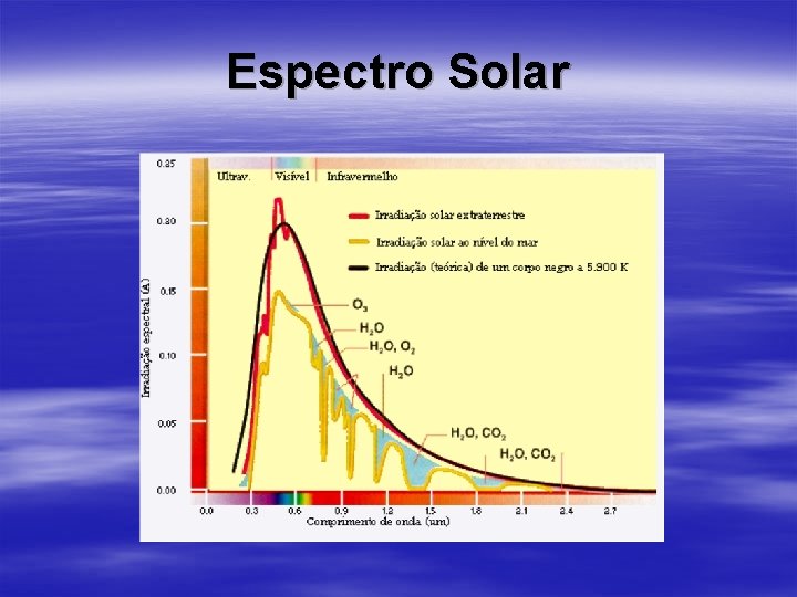 Espectro Solar 