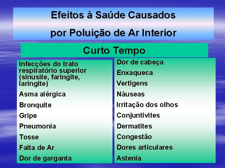 Efeitos à Saúde Causados por Poluição de Ar Interior Curto Tempo Infecções do trato