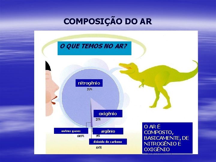 COMPOSIÇÃO DO AR O QUE TEMOS NO AR? nitrogênio oxigênio outros gases argônio dióxido