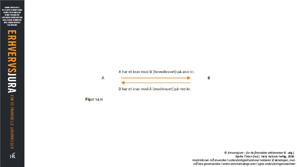 © Erhvervsjura – for de finansielle uddannelser (5. udg. ). Bjarke Tinten (red. ).