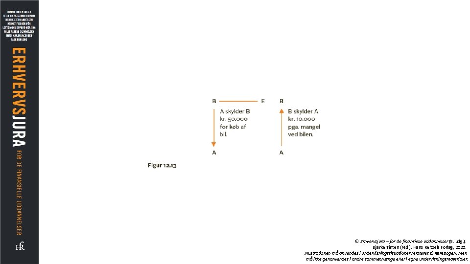 © Erhvervsjura – for de finansielle uddannelser (5. udg. ). Bjarke Tinten (red. ).