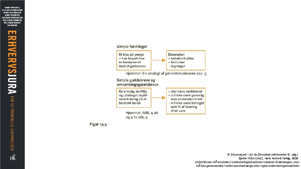 © Erhvervsjura – for de finansielle uddannelser (5. udg. ). Bjarke Tinten (red. ).