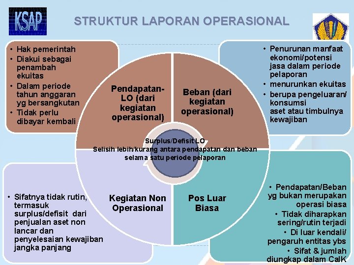 STRUKTUR LAPORAN OPERASIONAL • Hak pemerintah • Diakui sebagai penambah ekuitas • Dalam periode