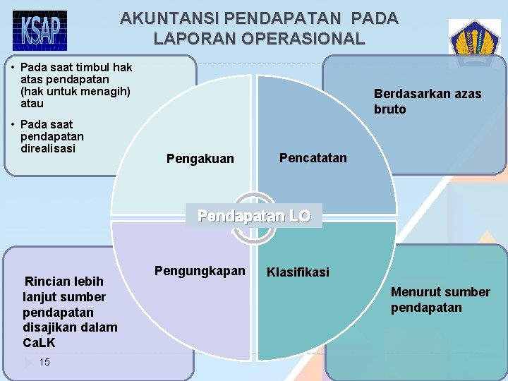 AKUNTANSI PENDAPATAN PADA LAPORAN OPERASIONAL • Pada saat timbul hak atas pendapatan (hak untuk