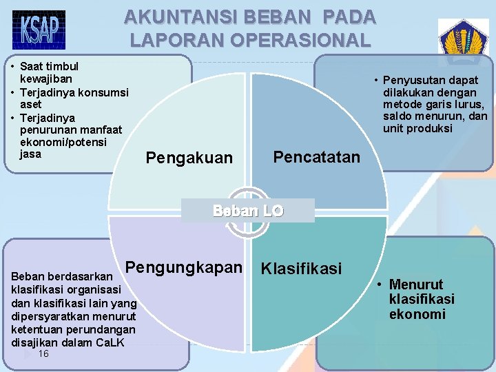 AKUNTANSI BEBAN PADA LAPORAN OPERASIONAL • Saat timbul kewajiban • Terjadinya konsumsi aset •