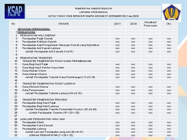PEMERINTAH KABUPATEN/KOTA LAPORAN OPERASIONAL UNTUK TAHUN YANG BERAKHIR SAMPAI DENGAN 31 DESEMBER 20 X PEMERINTAH KABUPATEN/KOTA LAPORAN OPERASIONAL UNTUK TAHUN YANG BERAKHIR SAMPAI DENGAN 31 DESEMBER 20 X