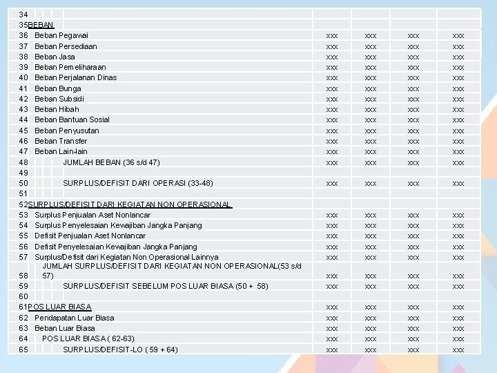 34 35 BEBAN 36 Beban Pegawai 37 Beban Persediaan 38 Beban Jasa 39 Beban