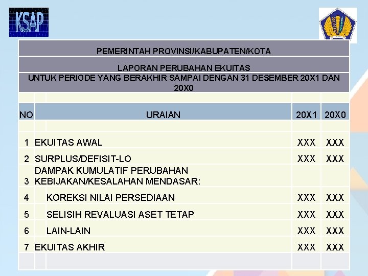 PEMERINTAH PROVINSI/KABUPATEN/KOTA LAPORAN PERUBAHAN EKUITAS UNTUK PERIODE YANG BERAKHIR SAMPAI DENGAN 31 DESEMBER 20 PEMERINTAH PROVINSI/KABUPATEN/KOTA LAPORAN PERUBAHAN EKUITAS UNTUK PERIODE YANG BERAKHIR SAMPAI DENGAN 31 DESEMBER 20