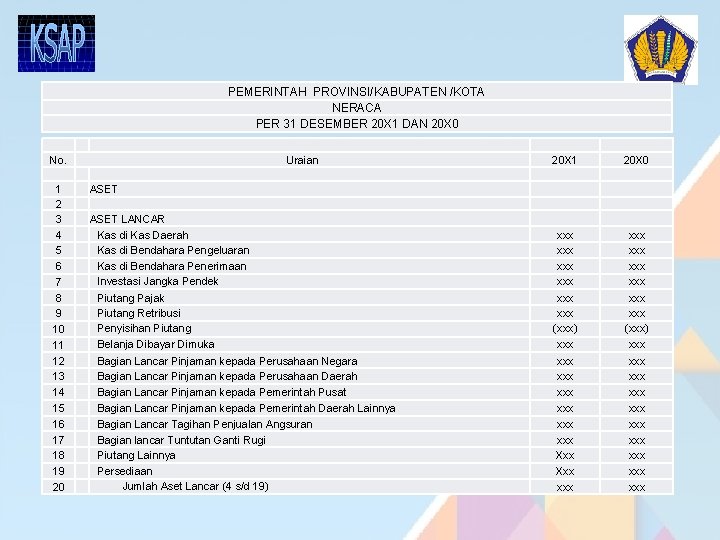 PEMERINTAH PROVINSI/KABUPATEN /KOTA NERACA PER 31 DESEMBER 20 X 1 DAN 20 X 0 PEMERINTAH PROVINSI/KABUPATEN /KOTA NERACA PER 31 DESEMBER 20 X 1 DAN 20 X 0