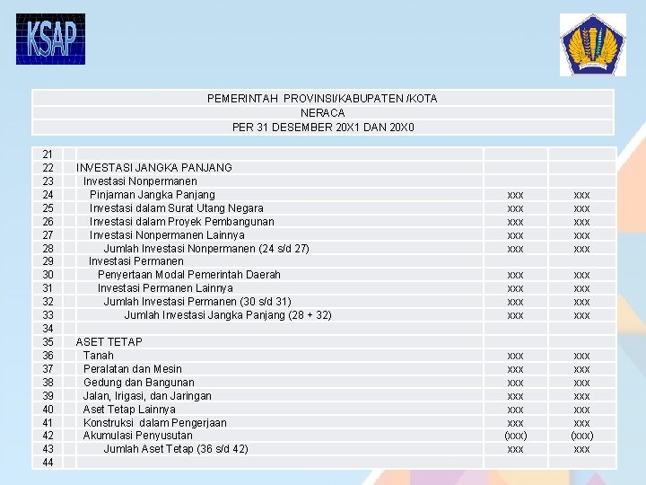PEMERINTAH PROVINSI/KABUPATEN /KOTA NERACA PER 31 DESEMBER 20 X 1 DAN 20 X 0 PEMERINTAH PROVINSI/KABUPATEN /KOTA NERACA PER 31 DESEMBER 20 X 1 DAN 20 X 0