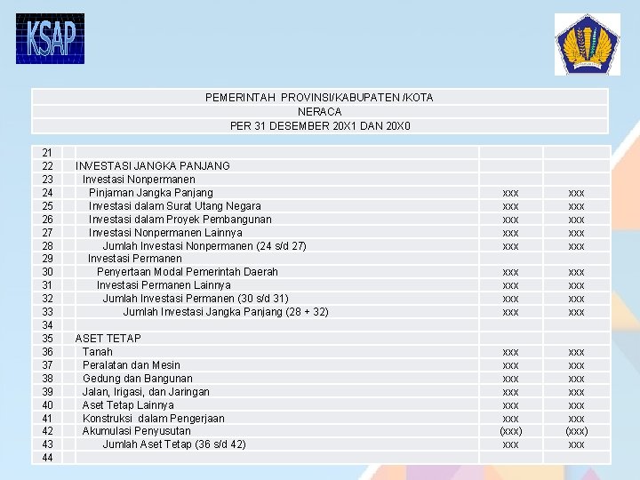 PEMERINTAH PROVINSI/KABUPATEN /KOTA NERACA PER 31 DESEMBER 20 X 1 DAN 20 X 0