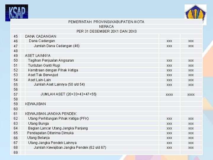 PEMERINTAH PROVINSI/KABUPATEN /KOTA NERACA PER 31 DESEMBER 20 X 1 DAN 20 X 0 PEMERINTAH PROVINSI/KABUPATEN /KOTA NERACA PER 31 DESEMBER 20 X 1 DAN 20 X 0
