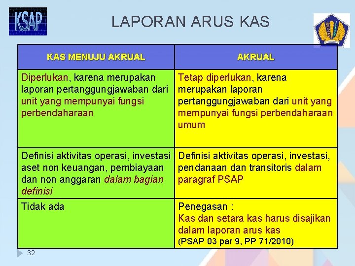 LAPORAN ARUS KAS MENUJU AKRUAL Diperlukan, karena merupakan laporan pertanggungjawaban dari unit yang mempunyai