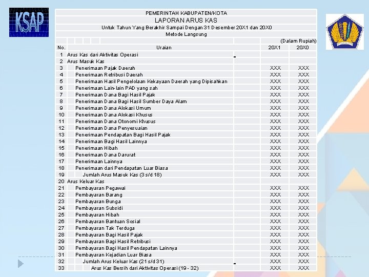 PEMERINTAH KABUPATEN/KOTA LAPORAN ARUS KAS No. 1 2 3 4 5 6 7 8 PEMERINTAH KABUPATEN/KOTA LAPORAN ARUS KAS No. 1 2 3 4 5 6 7 8