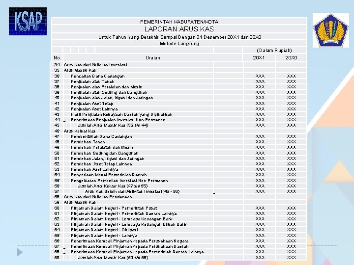 PEMERINTAH KABUPATEN/KOTA LAPORAN ARUS KAS No. 34 35 36 37 38 39 40 41 PEMERINTAH KABUPATEN/KOTA LAPORAN ARUS KAS No. 34 35 36 37 38 39 40 41