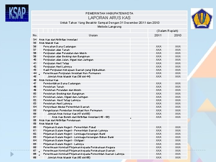 PEMERINTAH KABUPATEN/KOTA LAPORAN ARUS KAS No. 34 35 36 37 38 39 40 41