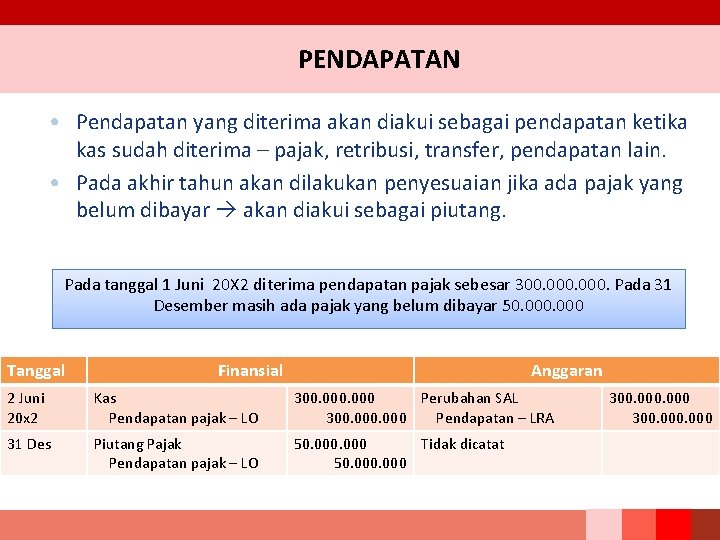 PENDAPATAN • Pendapatan yang diterima akan diakui sebagai pendapatan ketika kas sudah diterima –