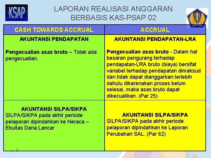 LAPORAN REALISASI ANGGARAN BERBASIS KAS-PSAP 02 CASH TOWARDS ACCRUAL AKUNTANSI PENDAPATAN-LRA Pengecualian asas bruto LAPORAN REALISASI ANGGARAN BERBASIS KAS-PSAP 02 CASH TOWARDS ACCRUAL AKUNTANSI PENDAPATAN-LRA Pengecualian asas bruto