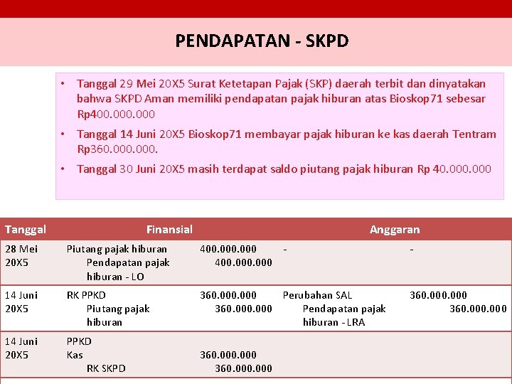 PENDAPATAN - SKPD • Tanggal 29 Mei 20 X 5 Surat Ketetapan Pajak (SKP)