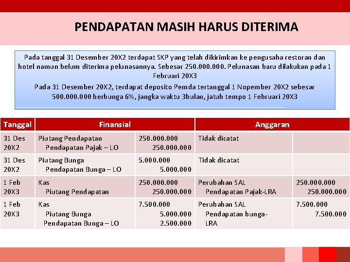 PENDAPATAN MASIH HARUS DITERIMA Pada tanggal 31 Desember 20 X 2 terdapat SKP yang