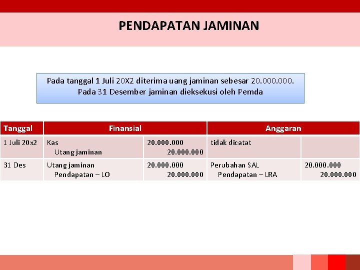 PENDAPATAN JAMINAN Pada tanggal 1 Juli 20 X 2 diterima uang jaminan sebesar 20. PENDAPATAN JAMINAN Pada tanggal 1 Juli 20 X 2 diterima uang jaminan sebesar 20.