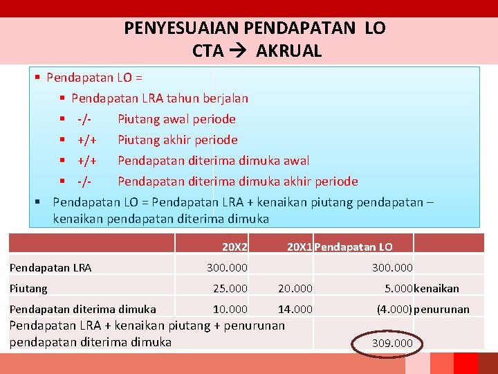 PENYESUAIAN PENDAPATAN LO CTA AKRUAL § Pendapatan LO = § Pendapatan LRA tahun berjalan PENYESUAIAN PENDAPATAN LO CTA AKRUAL § Pendapatan LO = § Pendapatan LRA tahun berjalan