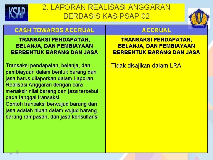 2. LAPORAN REALISASI ANGGARAN BERBASIS KAS-PSAP 02 CASH TOWARDS ACCRUAL TRANSAKSI PENDAPATAN, BELANJA, DAN