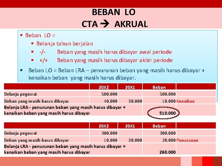BEBAN LO CTA AKRUAL § Beban LO = § Belanja tahun berjalan § -/- BEBAN LO CTA AKRUAL § Beban LO = § Belanja tahun berjalan § -/-
