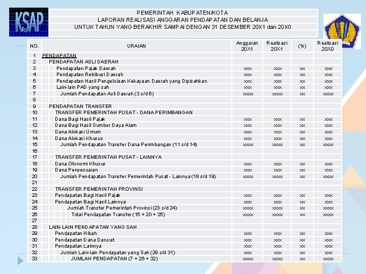 PEMERINTAH KABUPATEN/KOTA LAPORAN REALISASI ANGGARAN PENDAPATAN DAN BELANJA UNTUK TAHUN YANG BERAKHIR SAMPAI DENGAN