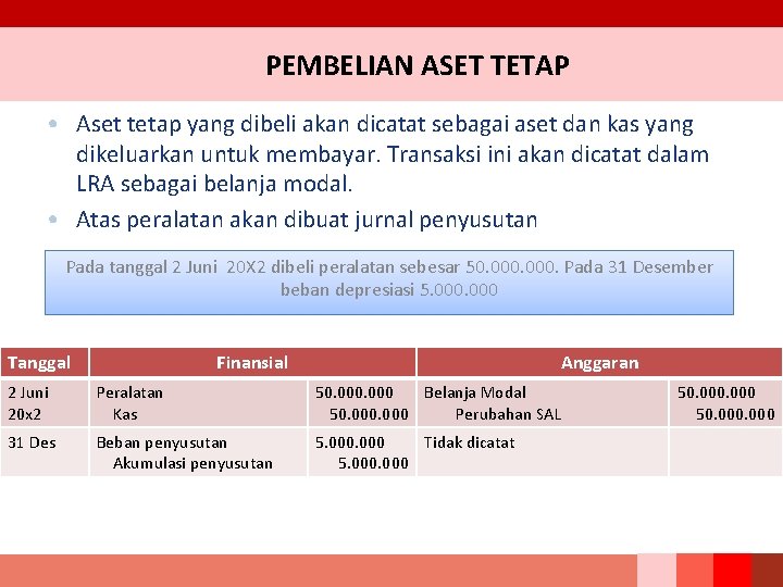 PEMBELIAN ASET TETAP • Aset tetap yang dibeli akan dicatat sebagai aset dan kas