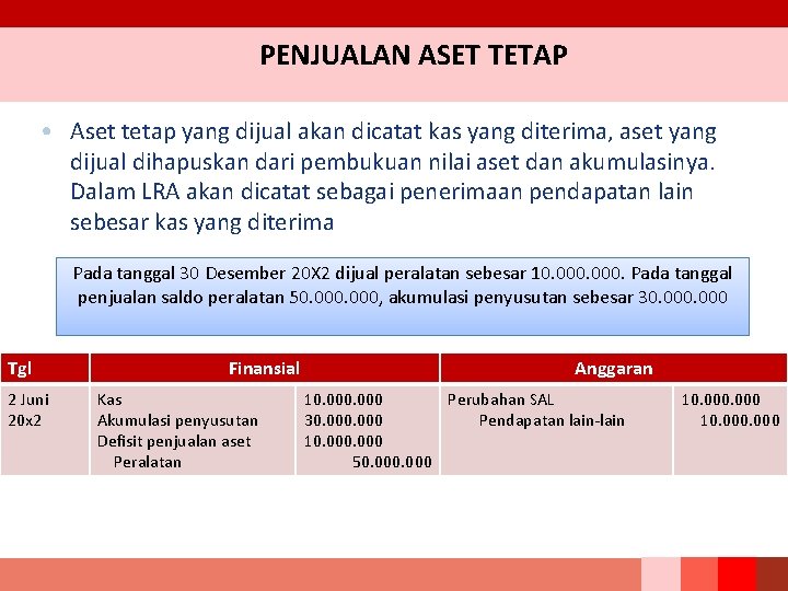 PENJUALAN ASET TETAP • Aset tetap yang dijual akan dicatat kas yang diterima, aset PENJUALAN ASET TETAP • Aset tetap yang dijual akan dicatat kas yang diterima, aset