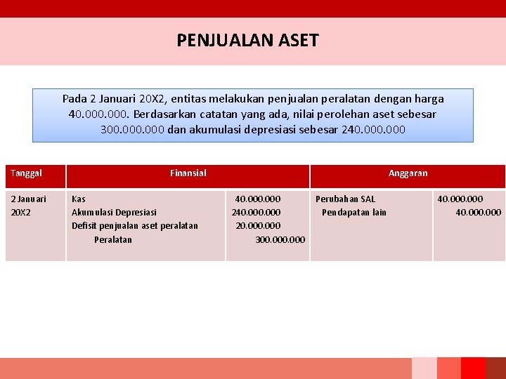PENJUALAN ASET Pada 2 Januari 20 X 2, entitas melakukan penjualan peralatan dengan harga PENJUALAN ASET Pada 2 Januari 20 X 2, entitas melakukan penjualan peralatan dengan harga
