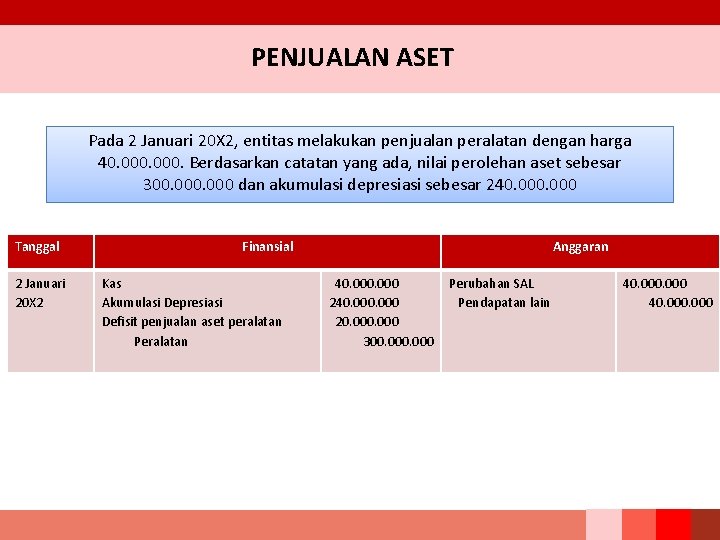 PENJUALAN ASET Pada 2 Januari 20 X 2, entitas melakukan penjualan peralatan dengan harga