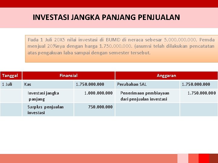 INVESTASI JANGKA PANJANG PENJUALAN Pada 1 Juli 20 X 5 nilai investasi di BUMD INVESTASI JANGKA PANJANG PENJUALAN Pada 1 Juli 20 X 5 nilai investasi di BUMD