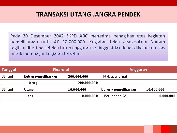 TRANSAKSI UTANG JANGKA PENDEK Pada 30 Desember 20 X 2 SKPD ABC menerima penagihan TRANSAKSI UTANG JANGKA PENDEK Pada 30 Desember 20 X 2 SKPD ABC menerima penagihan