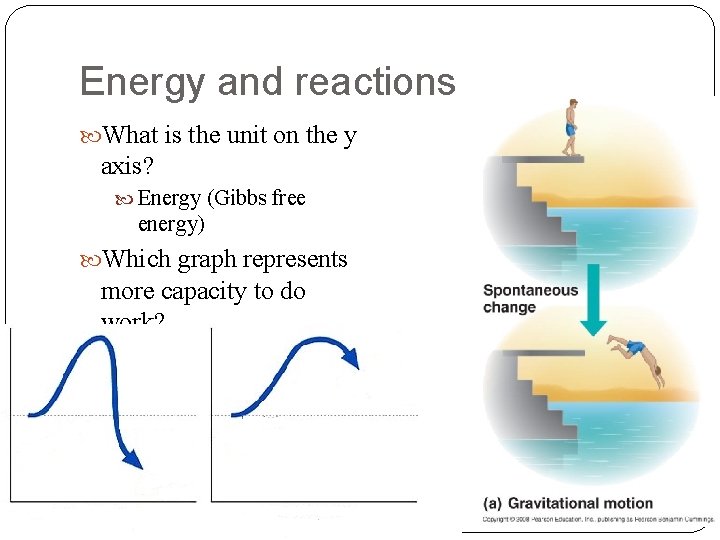 Energy and reactions What is the unit on the y axis? Energy (Gibbs free