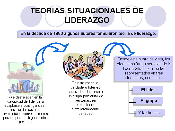 TEORIAS SITUACIONALES DE LIDERAZGO En la década de 1980 algunos autores formularon teoría de