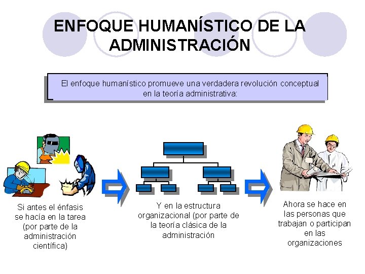 ENFOQUE HUMANÍSTICO DE LA ADMINISTRACIÓN El enfoque humanístico promueve una verdadera revolución conceptual en