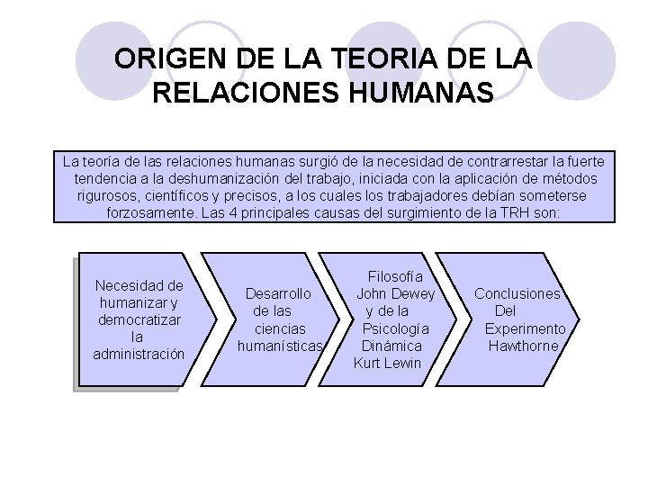 ORIGEN DE LA TEORIA DE LA RELACIONES HUMANAS La teoría de las relaciones humanas