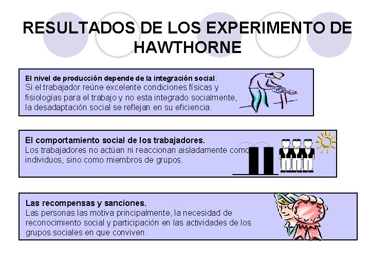 RESULTADOS DE LOS EXPERIMENTO DE HAWTHORNE El nivel de producción depende de la integración