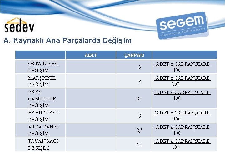  A. Kaynaklı Ana Parçalarda Değişim ADET ORTA DİREK DEĞİŞİM MARŞPİYEL DEĞİŞİM ARKA ÇAMURLUK