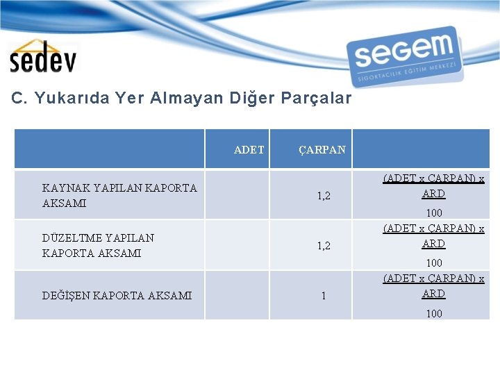  C. Yukarıda Yer Almayan Diğer Parçalar ADET ÇARPAN KAYNAK YAPILAN KAPORTA AKSAMI 1,