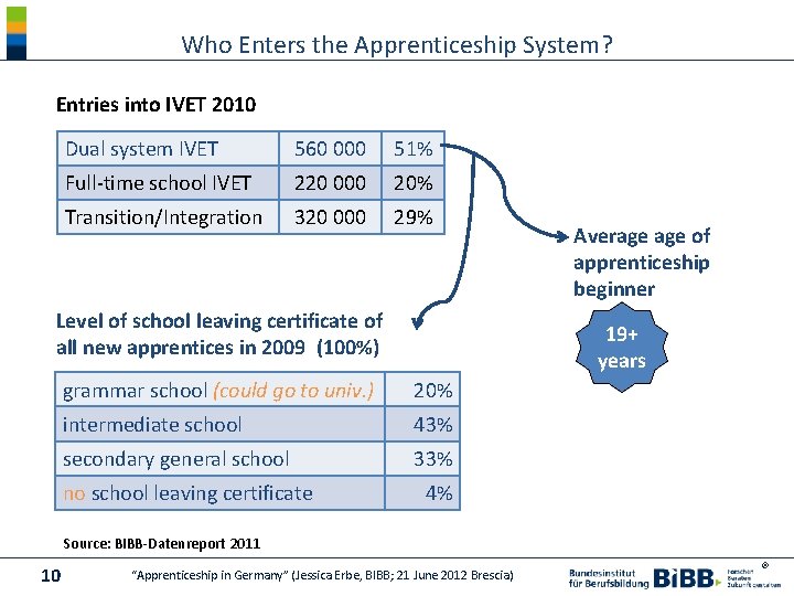 Who Enters the Apprenticeship System? Entries into IVET 2010 Dual system IVET 560 000