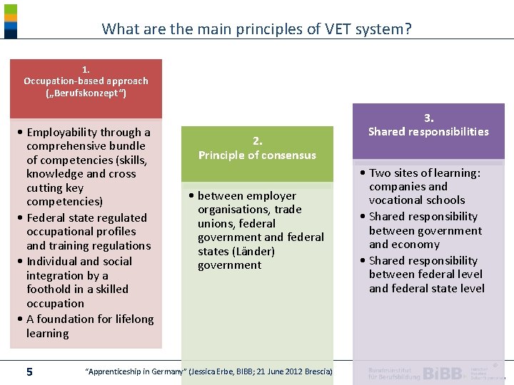 What are the main principles of VET system? 1. Occupation-based approach („Berufskonzept“) • Employability