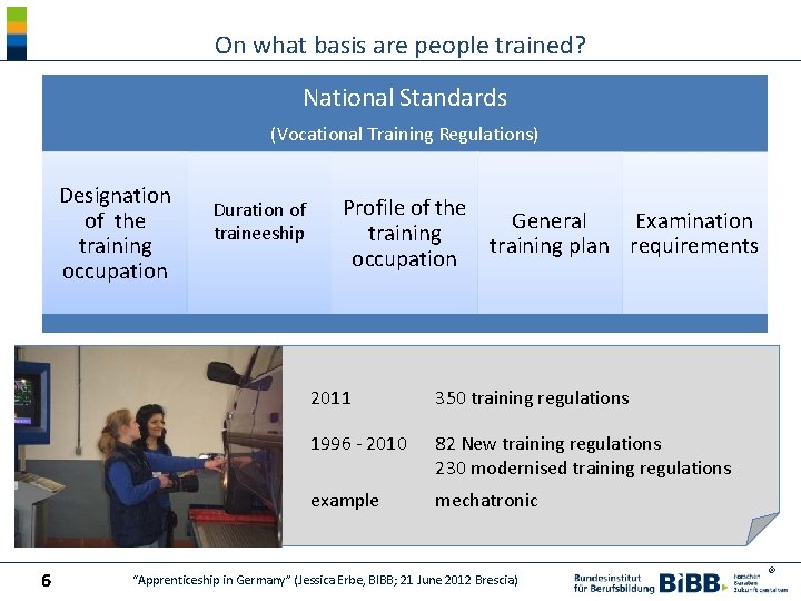On what basis are people trained? National Standards (Vocational Training Regulations) Designation of the
