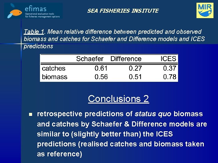 SEA FISHERIES INSITUTE Table 1. Mean relative difference between predicted and observed biomass and