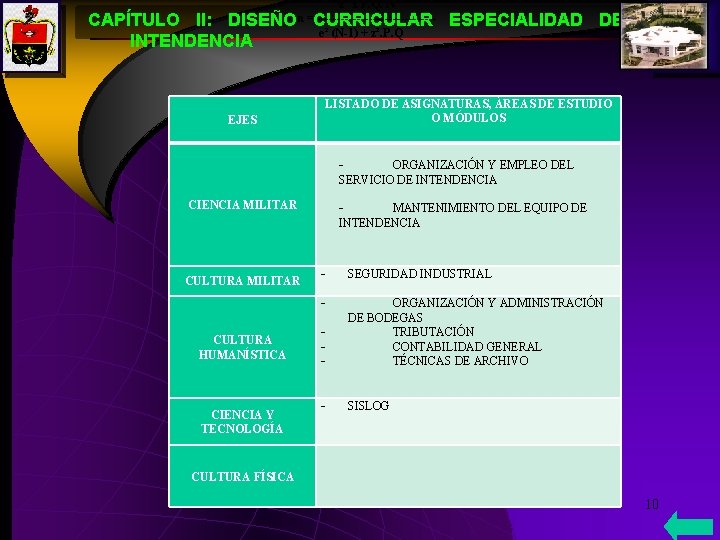 z² x P. Q. N DISEÑO n = ---------------CURRICULAR e² (N-1) + z². P.