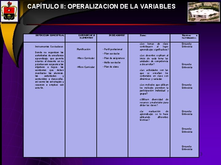 CAPÍTULO II: OPERALIZACION DE LA VARIABLES DEFINICIÓN CONCEPTUAL Instrumentos Curriculares Donde se organizan las